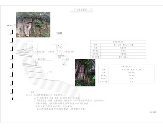 古剑山禅茶谷路口至南门危岩带治理工程项目