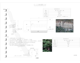 古剑山禅茶谷路口至南门危岩带治理工程项目