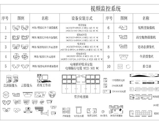 机房视频监控大屏LED屏体一卡通