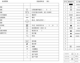 室内灯插座开关常用图例