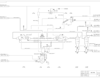 化工工艺流程图