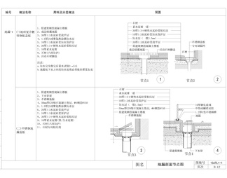 精选墙顶地CAD三大节点合辑