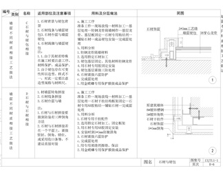 精选墙顶地CAD三大节点合辑