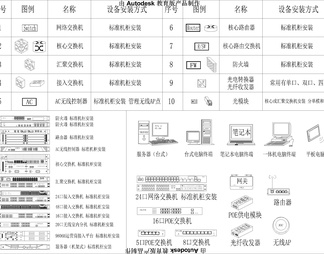 弱电智能化cad图块安防摄像监控设备对讲机多媒体智能家居CAD图块