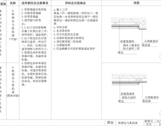 乳胶漆墙面工艺通用做法节点大样图详图