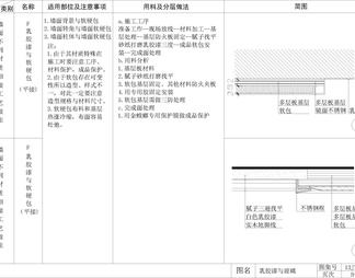 乳胶漆墙面工艺通用做法节点大样图详图