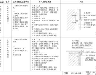 乳胶漆墙面工艺通用做法节点大样图详图