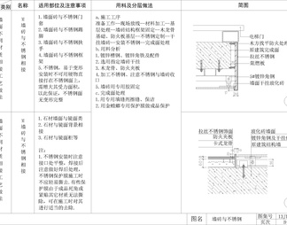 瓷砖墙砖陶瓷墙面收口工艺做法节点大样图详图