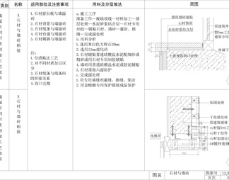 瓷砖墙砖陶瓷墙面收口工艺做法节点大样图详图