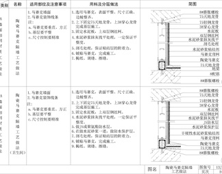 瓷砖墙砖陶瓷墙面收口工艺做法节点大样图详图