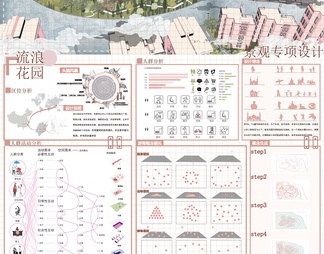 PSD免抠城市公园景观规划设计展板