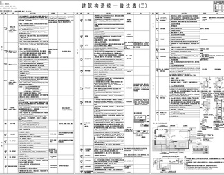 2024最新住宅商业幼儿园项目构造做法表