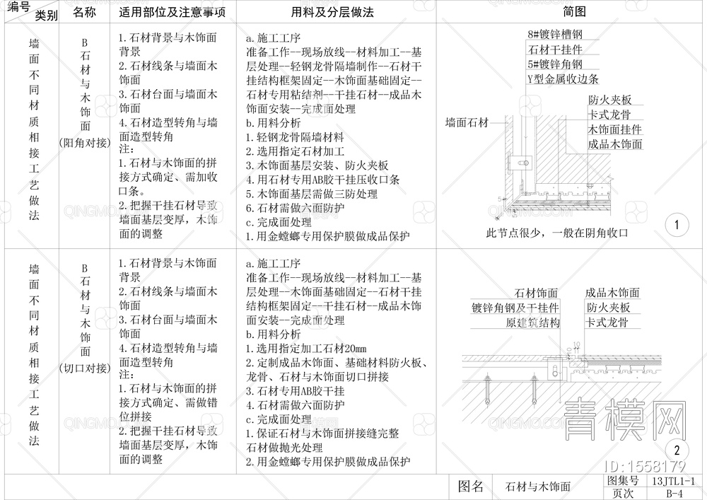 墙面石材，木饰面，软包，硬包，不锈钢，玻璃，墙砖，墙纸衔接节点大样图