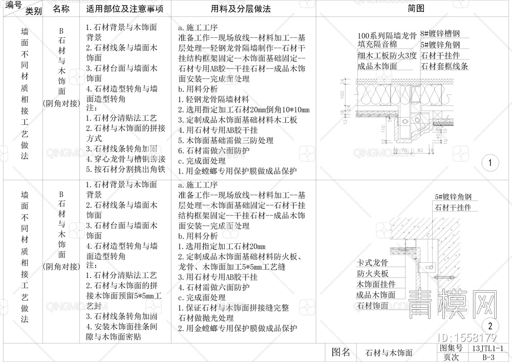 墙面石材，木饰面，软包，硬包，不锈钢，玻璃，墙砖，墙纸衔接节点大样图