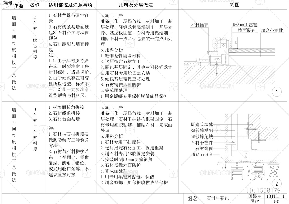 墙面石材，木饰面，软包，硬包，不锈钢，玻璃，墙砖，墙纸衔接节点大样图