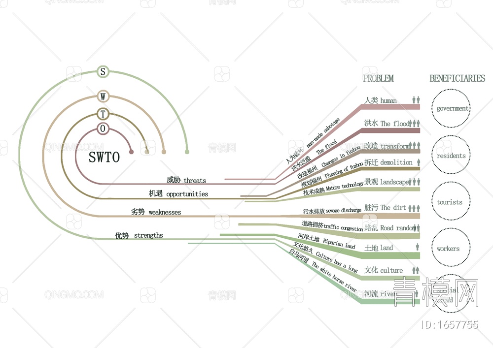 小清新竞赛风设计SWTO分析图PSD素材