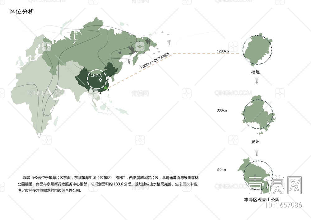 区位分析图免抠PSD