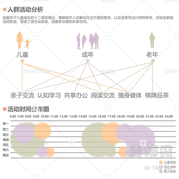 常用人群活动分析图免抠PSD