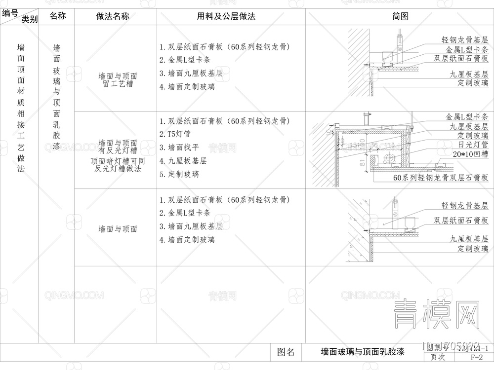 家装公工装通用工艺节点图，墙面顶面吊顶相接相交工艺节点图，大样图，CAD施工图