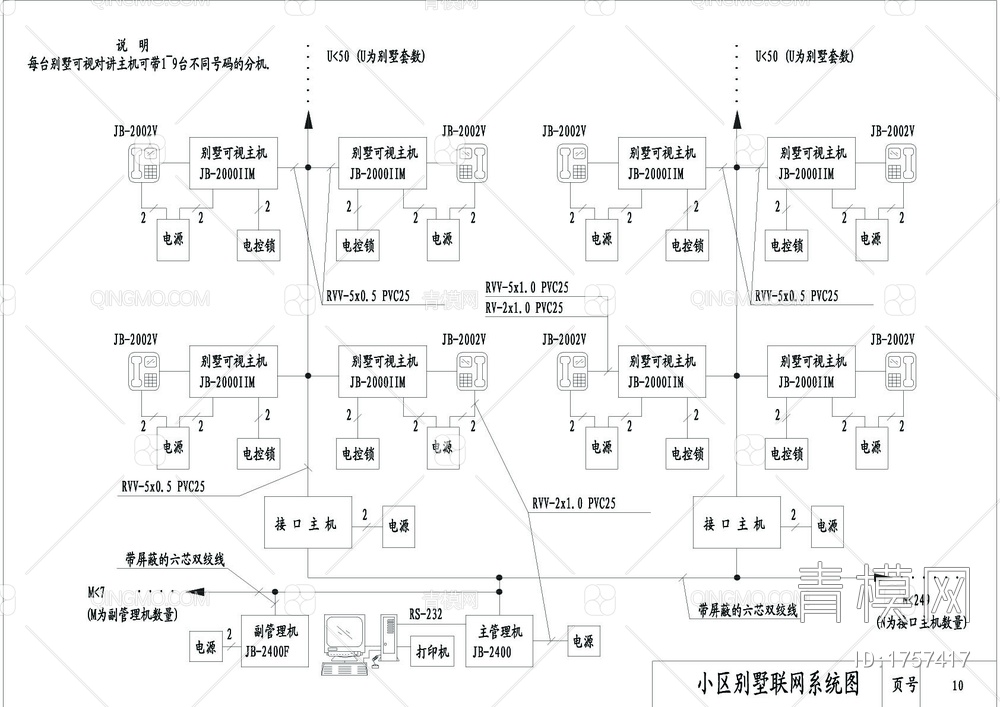 小区别墅联网系统图