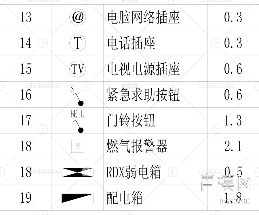 最新汇总图例符号大全