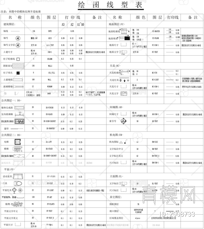 CCD图例合集