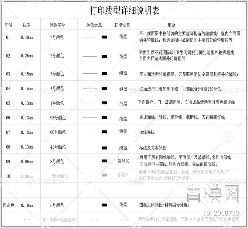 CCD图例合集