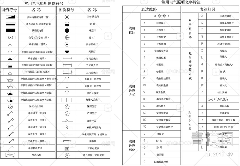 室内灯插座开关常用图例