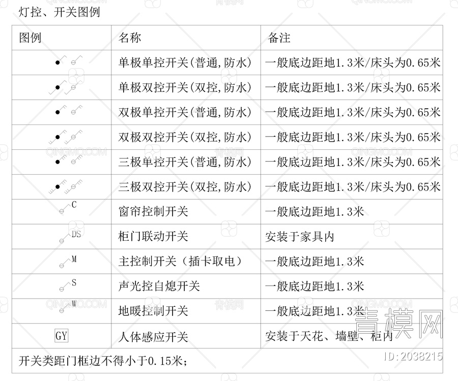 室内施工制图标准