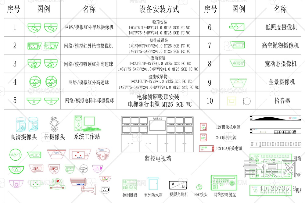 弱电智能化模块图例符号标志图块图库合集