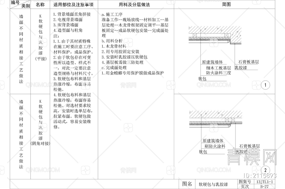 乳胶漆墙面工艺通用做法节点大样图详图