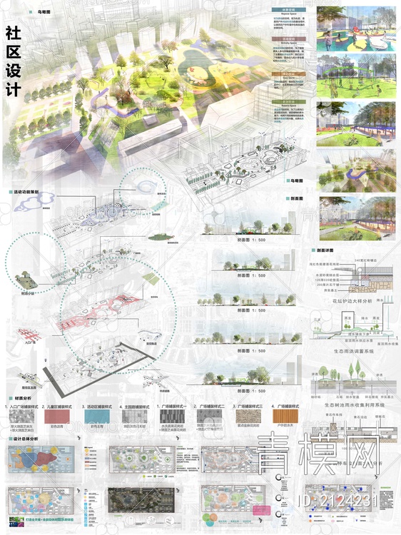 PSD免抠城市社区景观规划展板